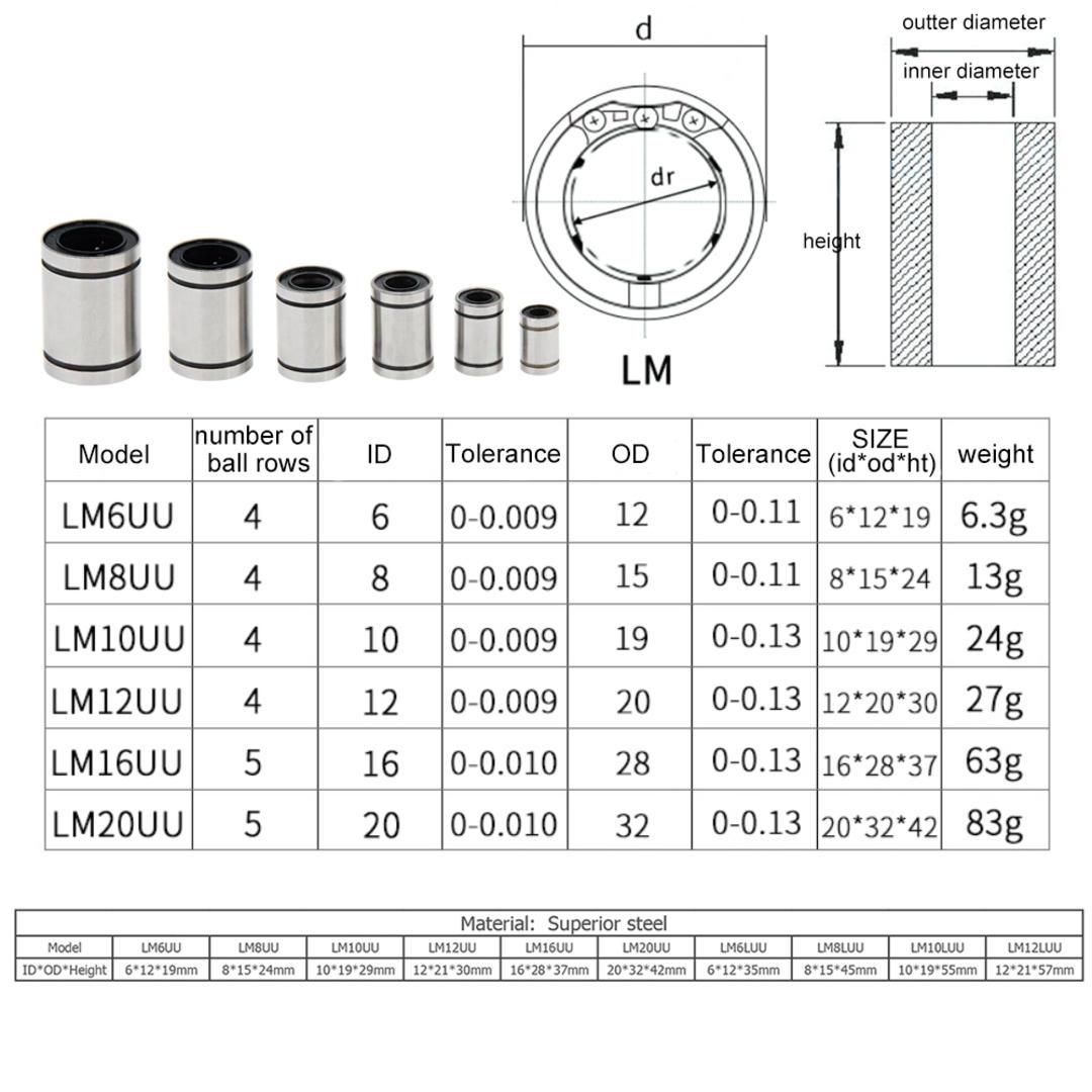 Lineárne ložisko LM8UU 