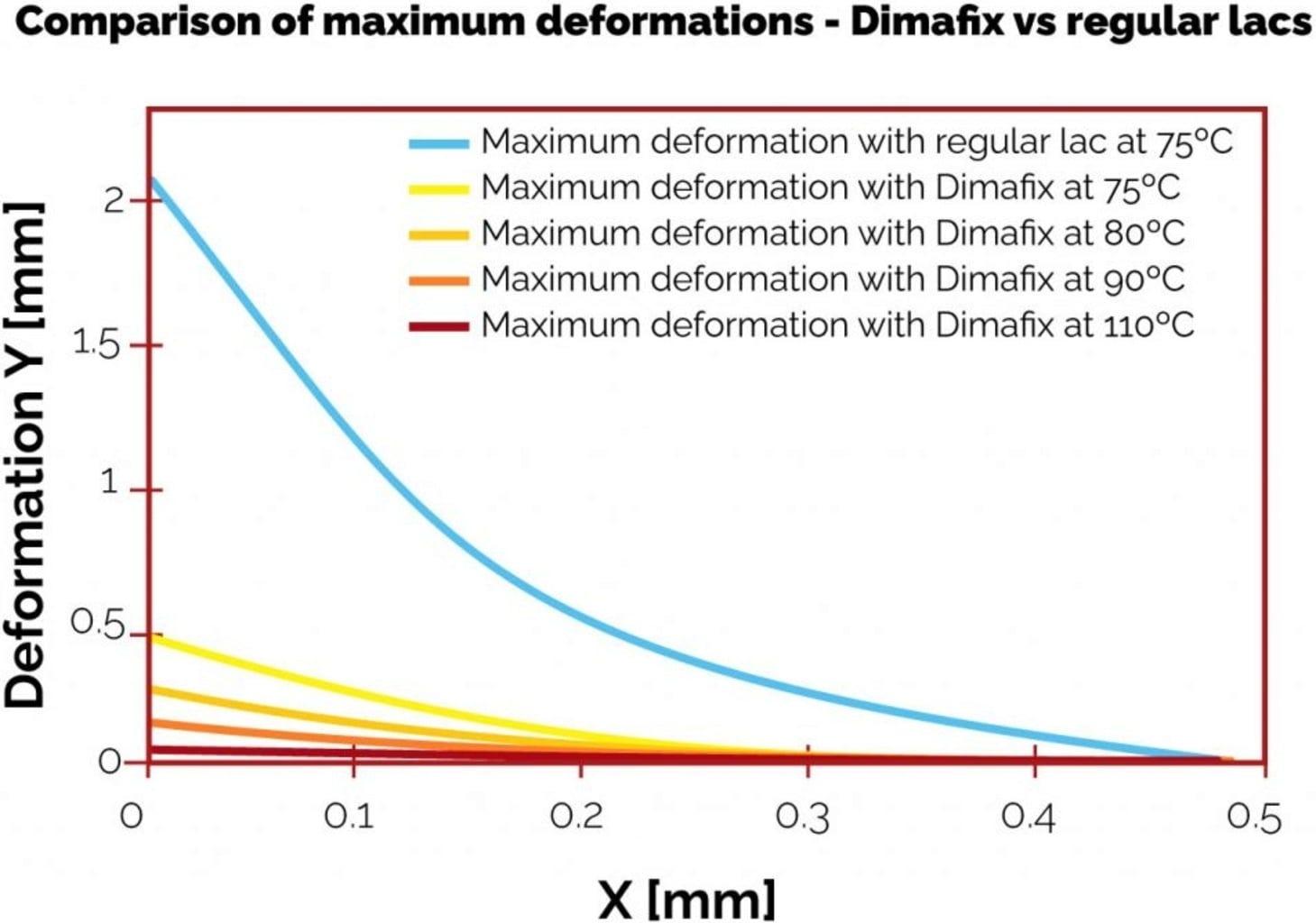 DimaFix Pen – adhézne pero na podložku 3D tlačiarne (proti warping)