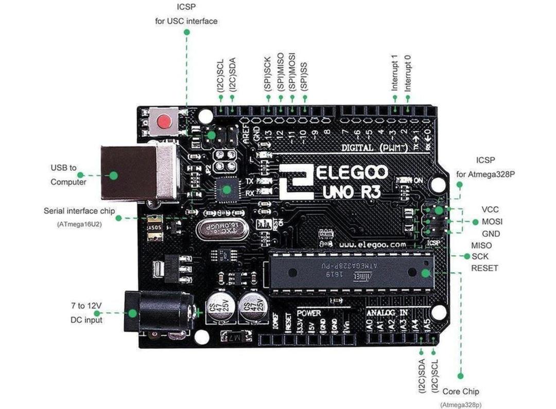 ELEGOO UNO R3 Super Starter Kit